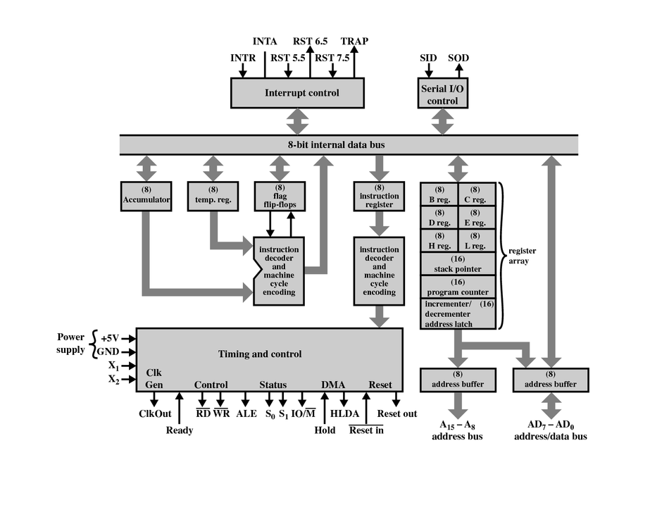 8085 Architecture