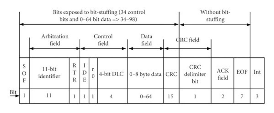 Understanding CAN Bus A Comprehensive Guide