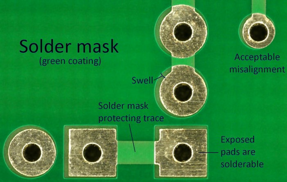 Demonstration of exposed pads and covered traces with solder mask