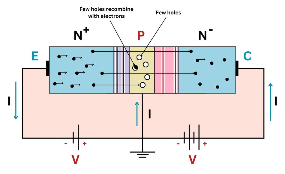 Working principle of NPN transistor