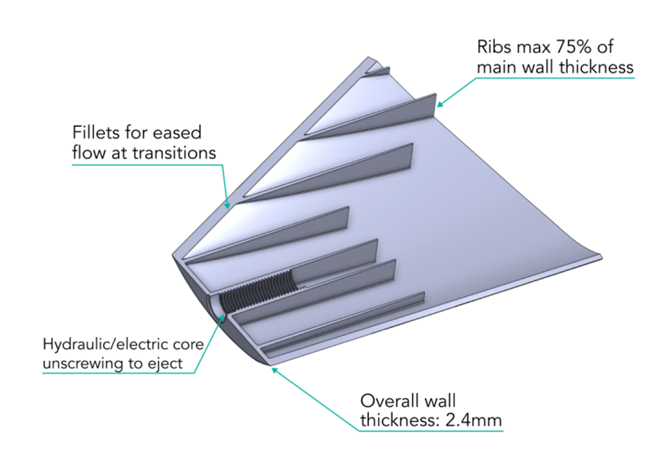 injection molding wall thickness