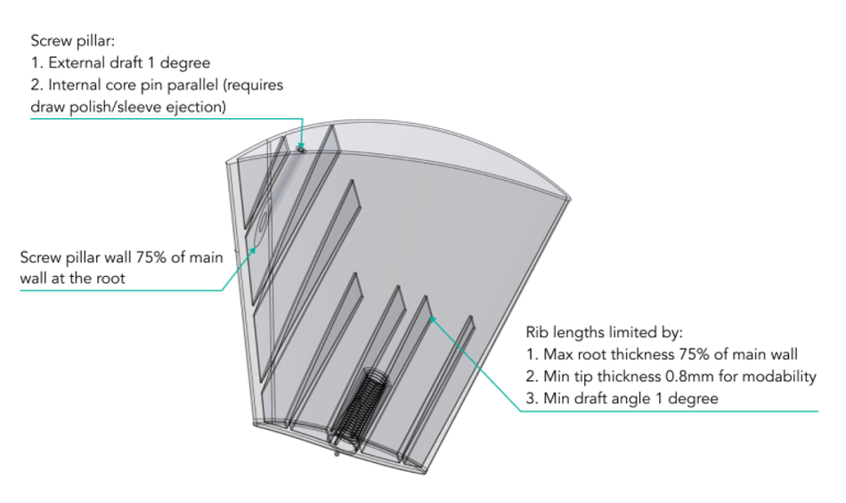 injection molding ribs