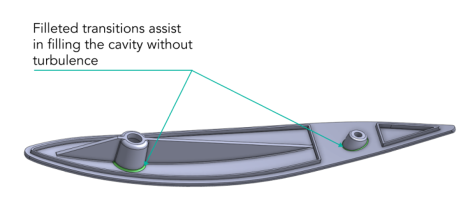 injection molding radii