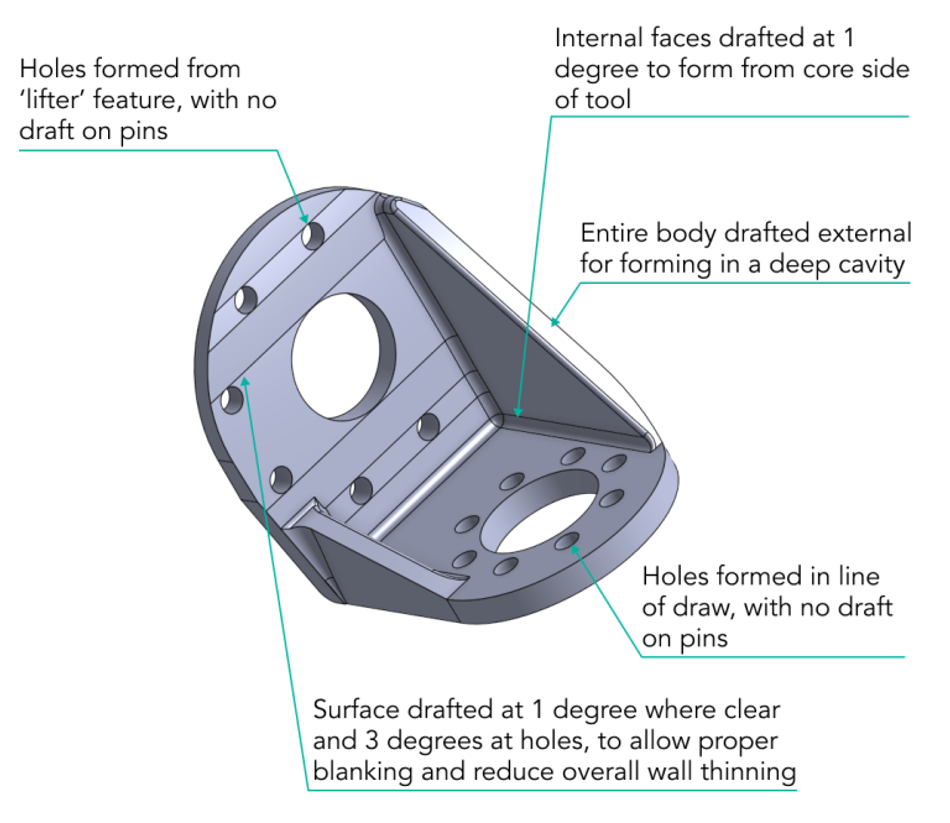 undercuts injection molding design