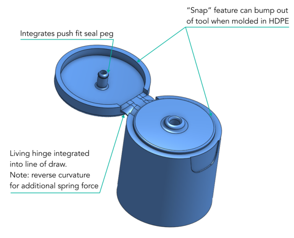 living hinges injection molding design