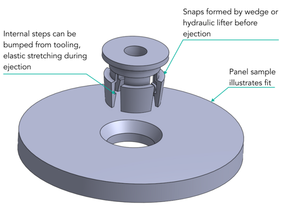 Designing injection-molded clips