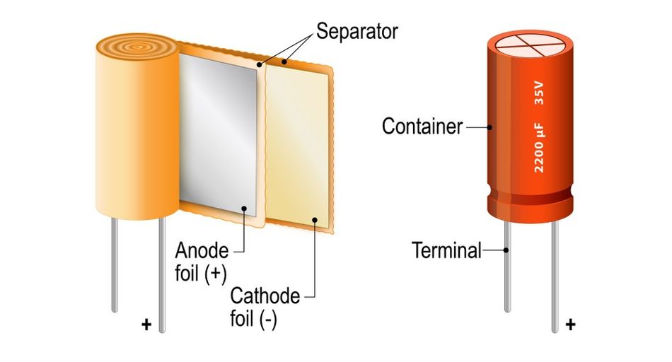 Internal structure of a Capacitor (C)