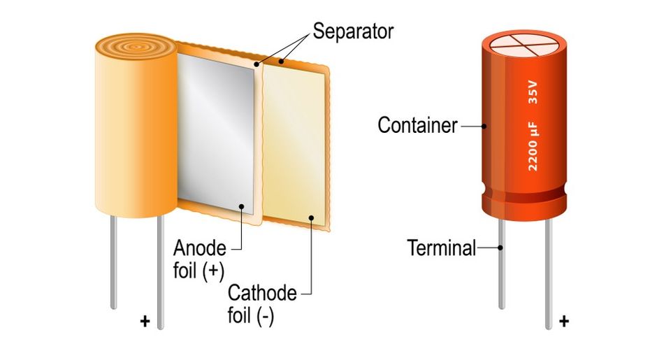 Internal structure of a Capacitor (C)