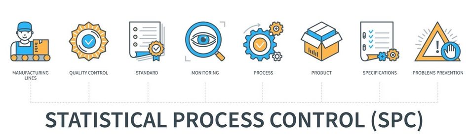 Illustration of Statistical Process Control (SPC) with icons representing manufacturing lines, quality control, standard, monitoring, process, product, specifications, and problems prevention.