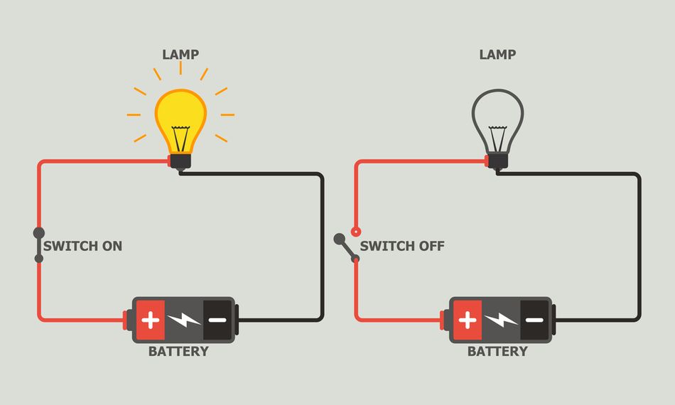 Closed electric circuit vs Open electric circuit diagram