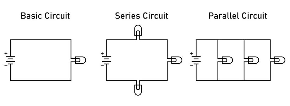 Simple Circuit, Series Circuit, and Parallel Circuit