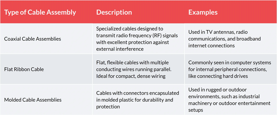 Cable Assembly