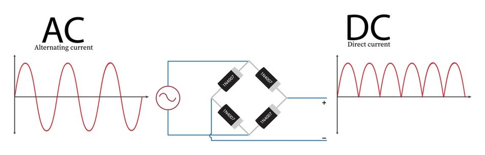 AC to DC conversion using Bridge Rectifier circuit