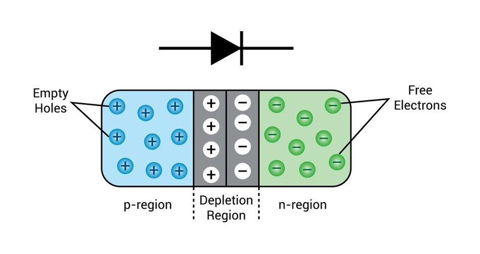 Diagram of P-N Junction Diode