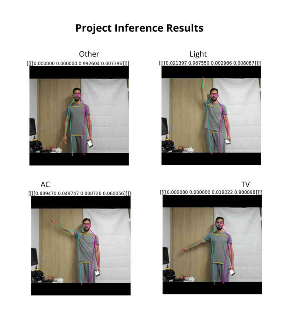project-results-pose-detection
