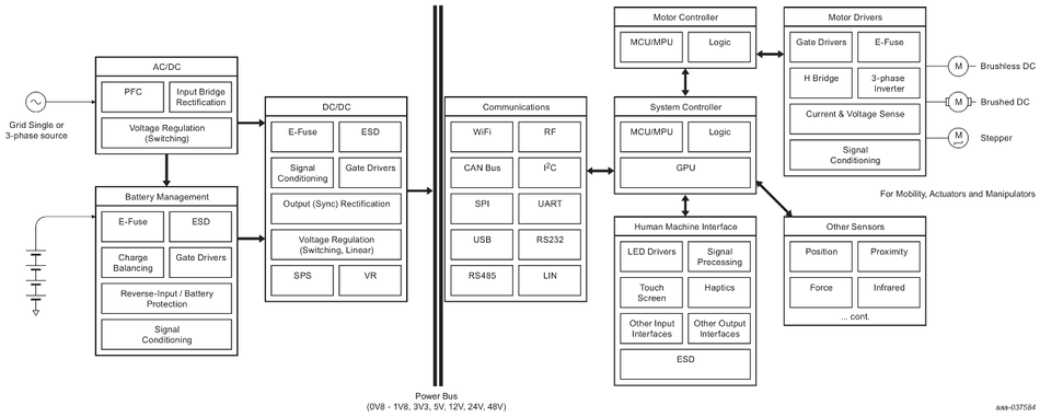 A diagram of a diagram Description automatically generated