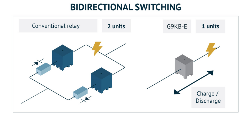 unidirectional-relays-vs-omron-bidirectional-relay