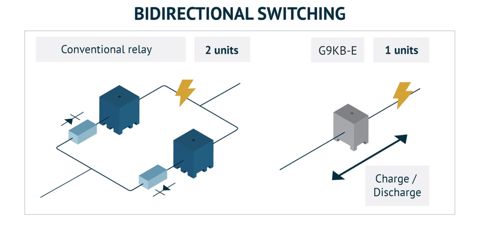 unidirectional-relays-vs-omron-bidirectional-relay