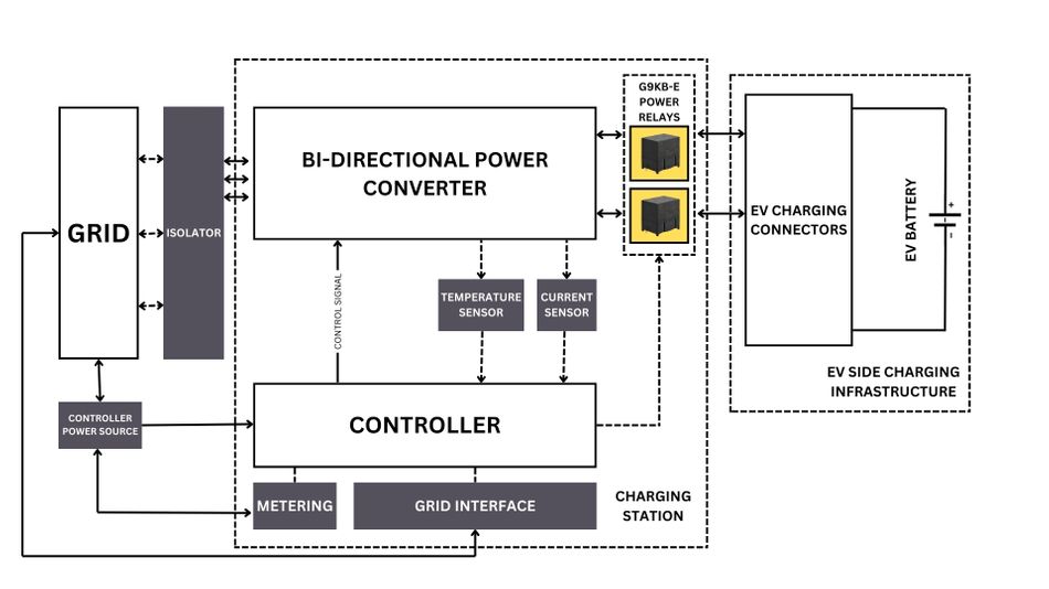 block-diagram-EV-charging-station