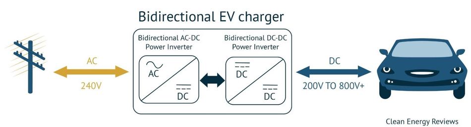 EV-bidirectional-charging-block-diagram-concept