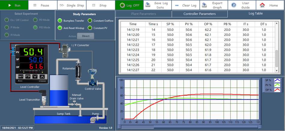 PID Control System Optimization