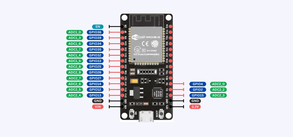 Analog-to-Digital Converter (ADC) Pins in ESP32