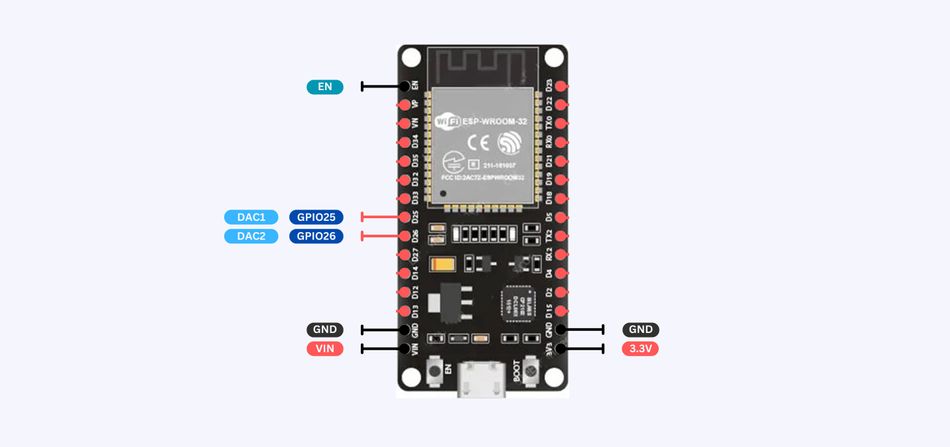 ESP32-S2 and ESP32-S3 microcontroller