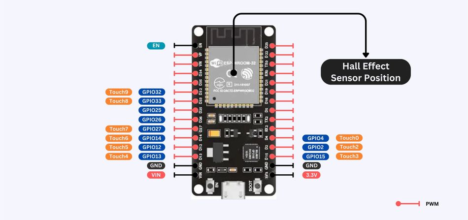 Specialized Pins in ESP32 Module