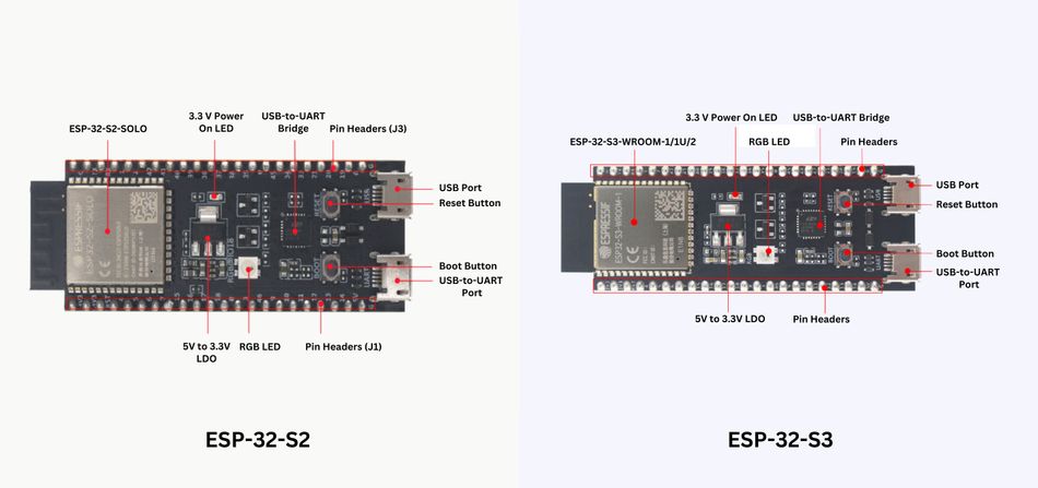 ESP32-S2 and ESP32-S3 microcontroller