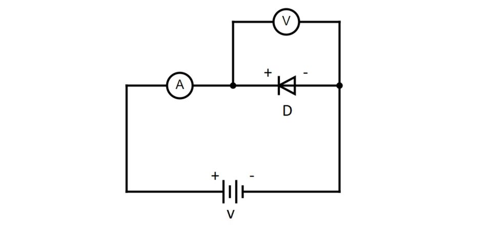 Reverse bias configuration of a diode