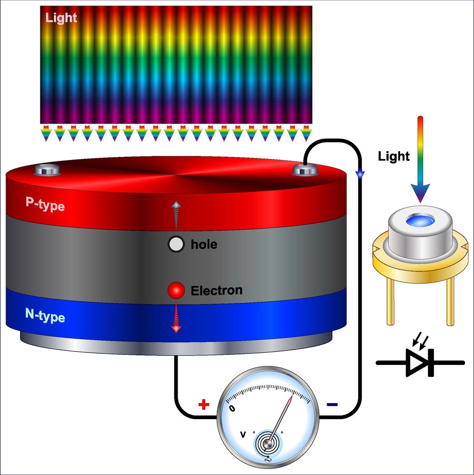 Principle of a Photodiode