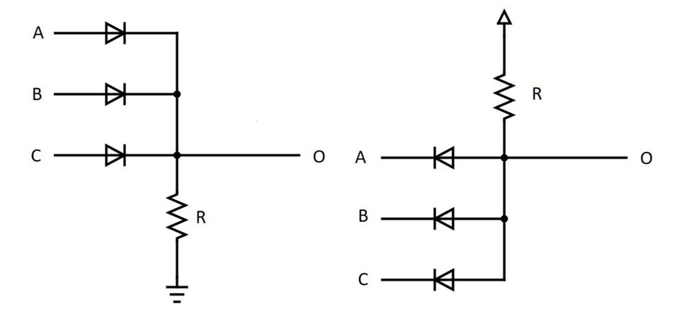 Logic Gate formation with Diodes