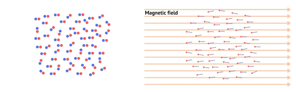 diamagnetic-material-behavior