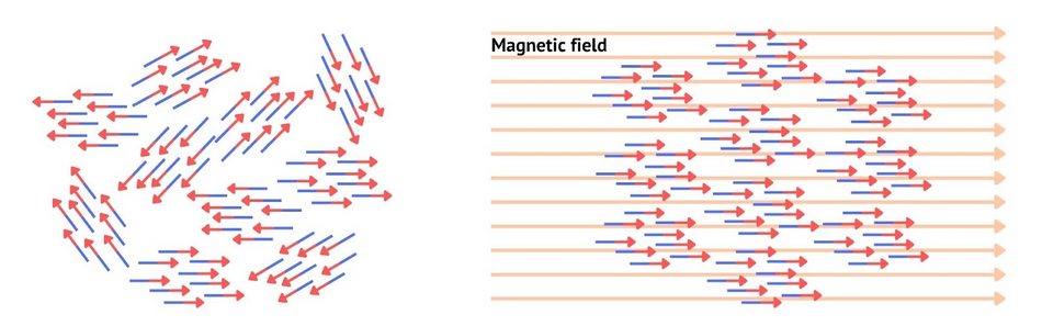 ferromagnetic-material-behavior