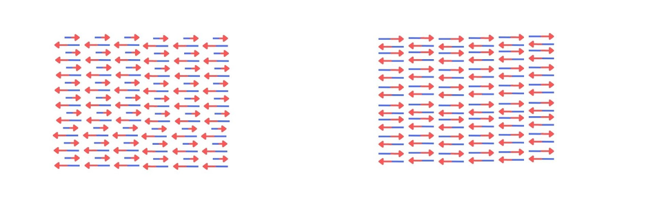 antiferromagnetic-ferrimagnetic-material-behavior