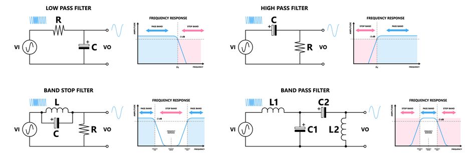 Passive Filters: Circuit Configurations and their Response