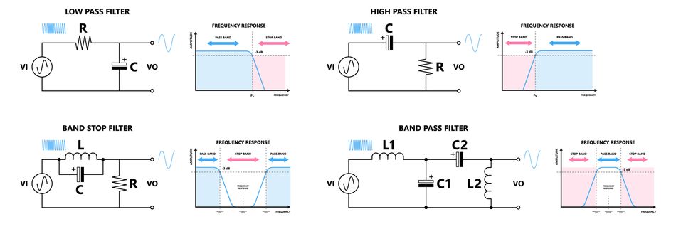 Passive Filters: Circuit Configurations and their Response