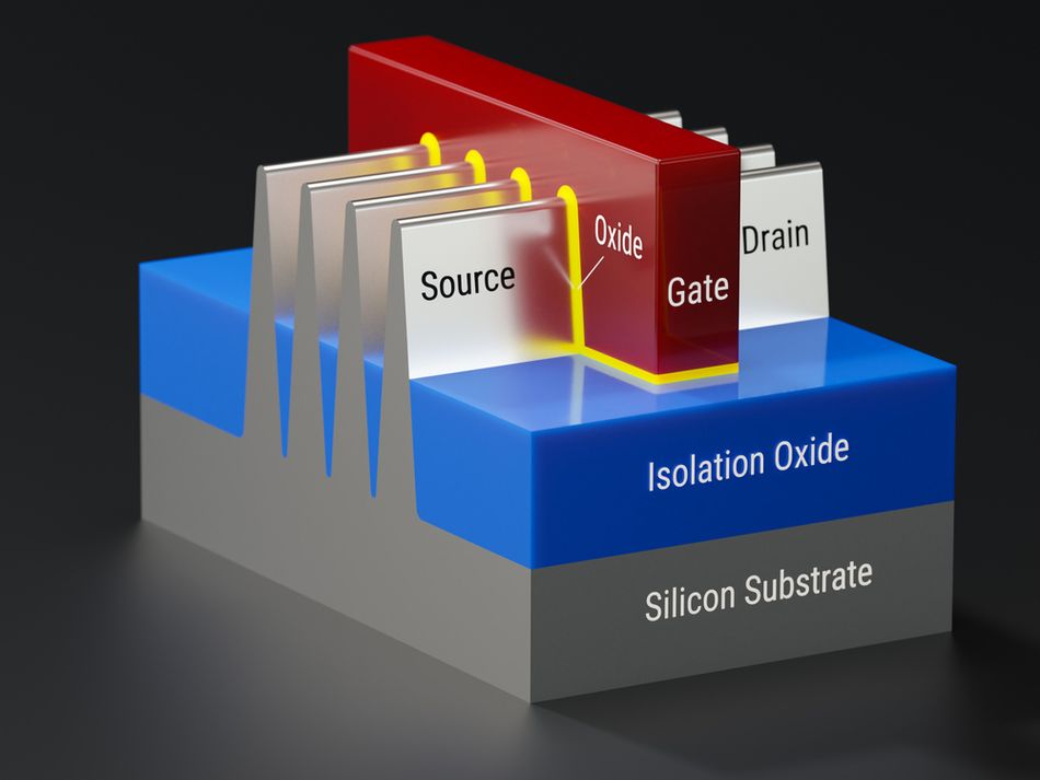 FinFET transistor structure model