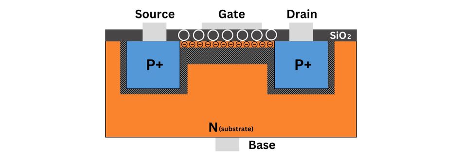 P-Channel MOSFET Structure