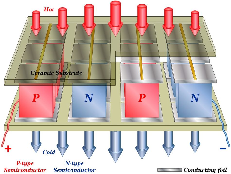 Seebeck effect in Transistors