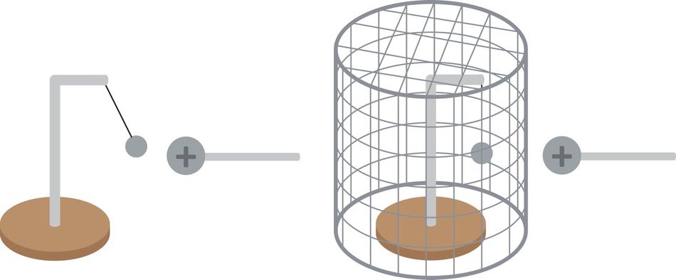 Demonstration of a Faraday Cage