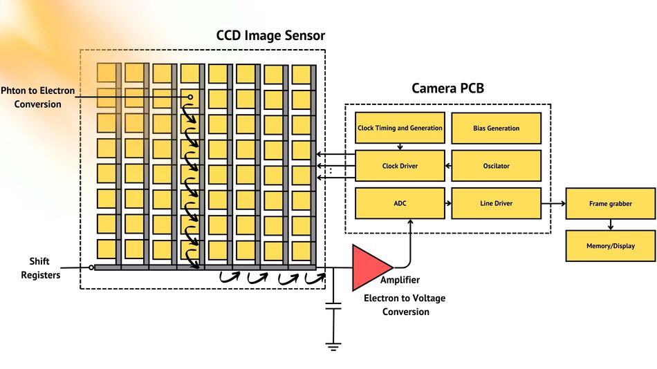 ccd-block-functional-diagram