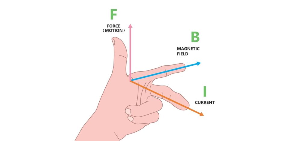 Fleming's Left-Hand Rule