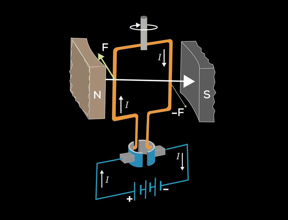 Internal Working of a DC Motor