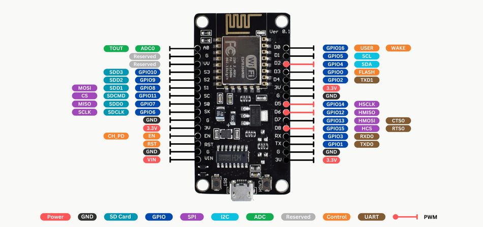 ESP8266 NodeMCU Board Pinout