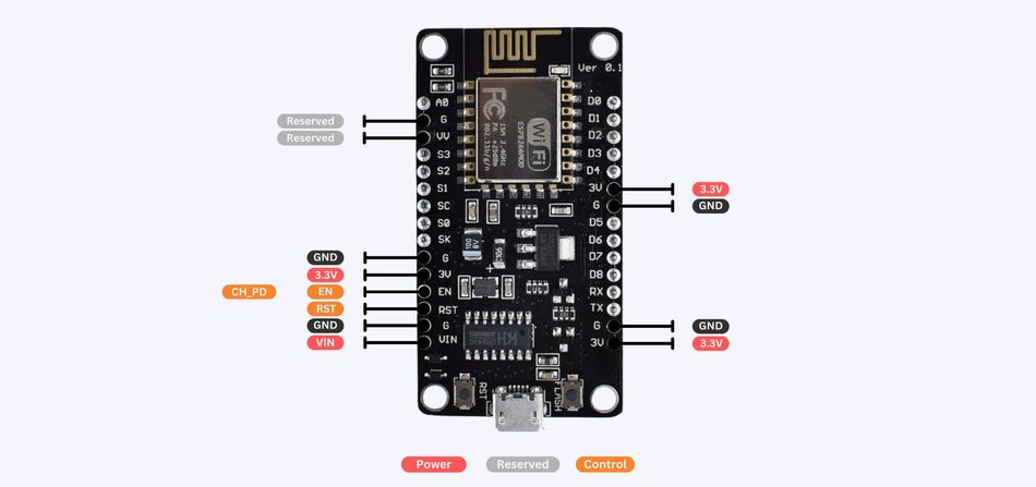 ESP8266 NodeMCU Board Power Related Pins