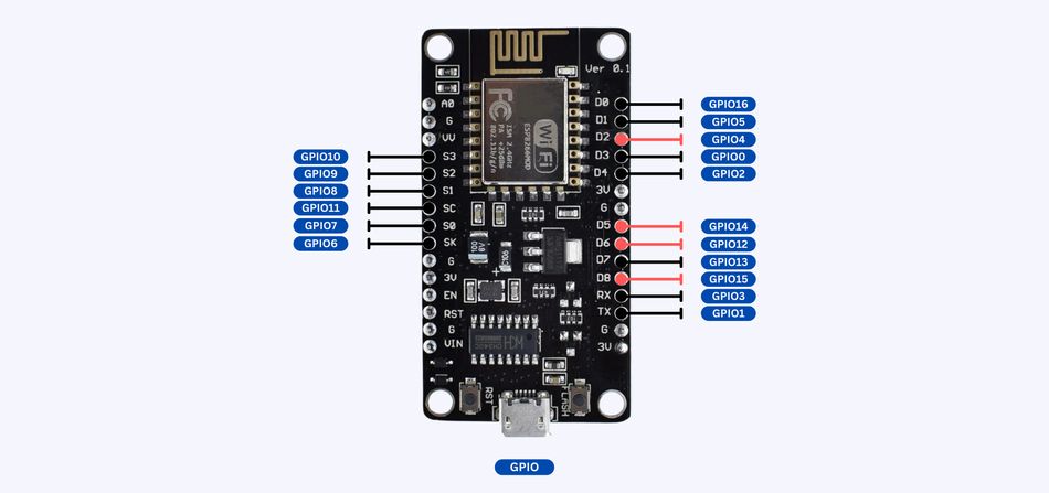 ESP8266 NodeMCU Board GPIO Pins