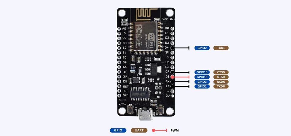 ESP8266 NodeMCU Board UART Pins