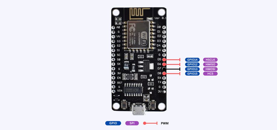 ESP8266 NodeMCU Board SPI Pins