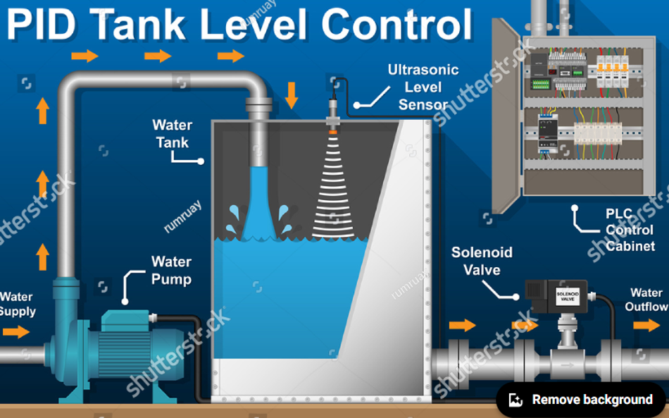 A tank level control setup using a PLC  